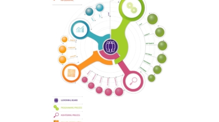 regional-cooperation-council