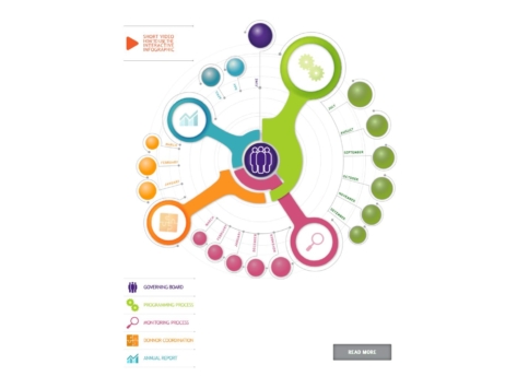 regional-cooperation-council
